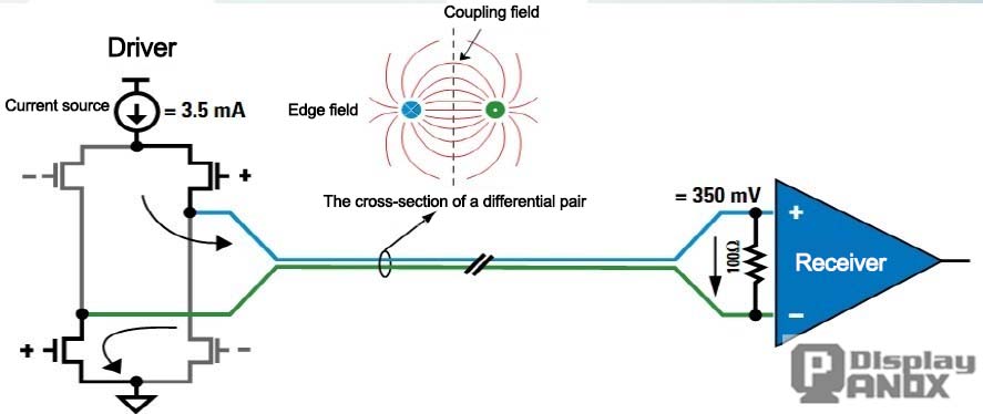 Differential signal